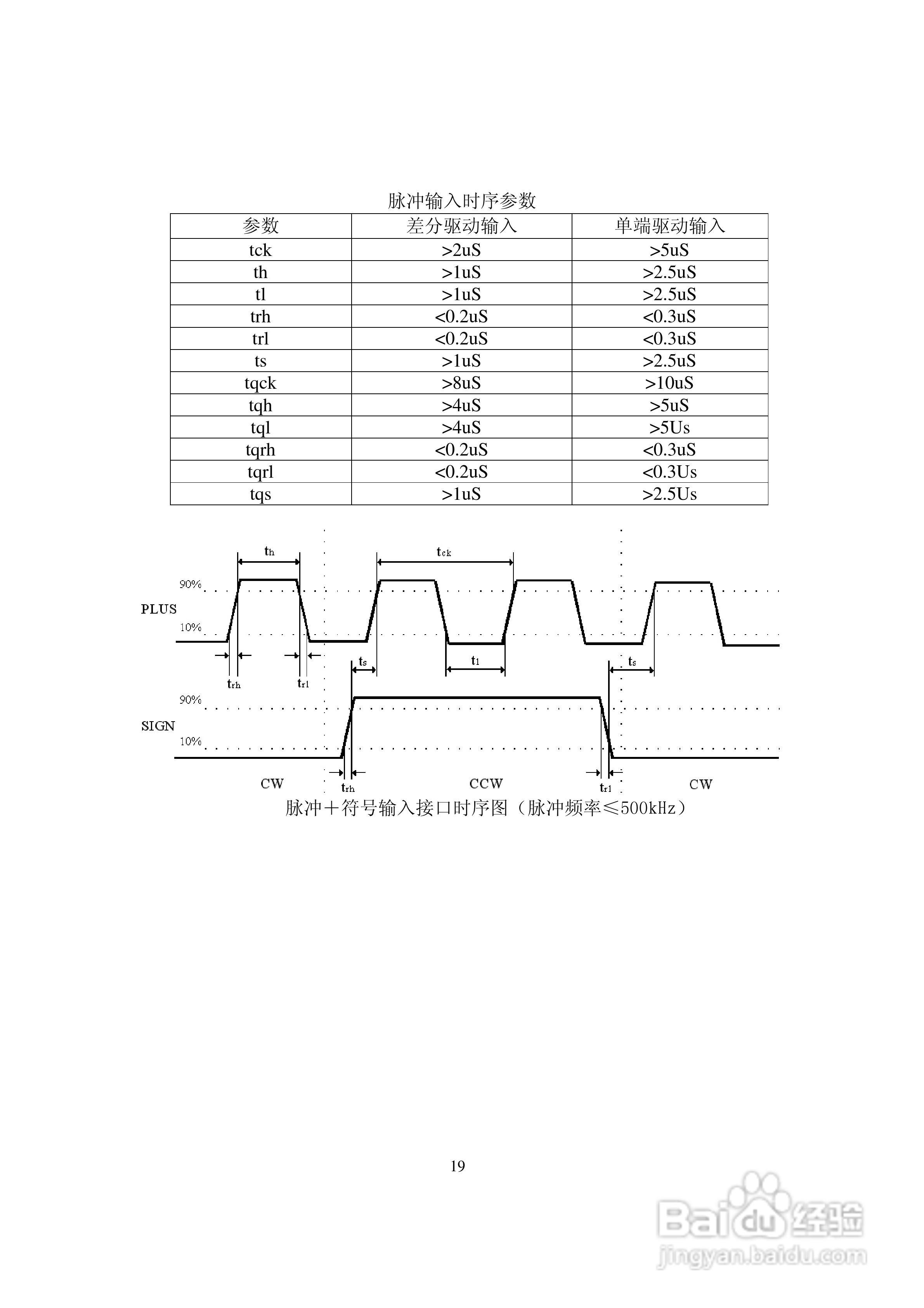 鑫科瑞数控DS201系列全数字式单通道交流伺服驱动器用:[2]