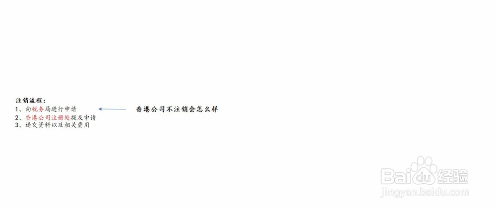 香港公司不注销会怎么样
