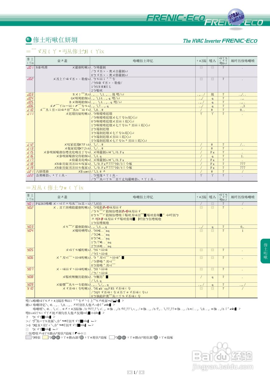 HVAC Inverter FRENIC-Eco 暖通空调逆变器说明书:[4]