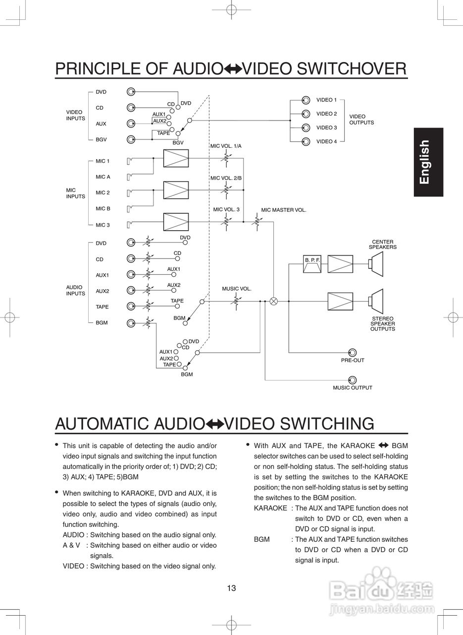 marantz MZK88卡拉ok数码放大器使用说明书:[4]