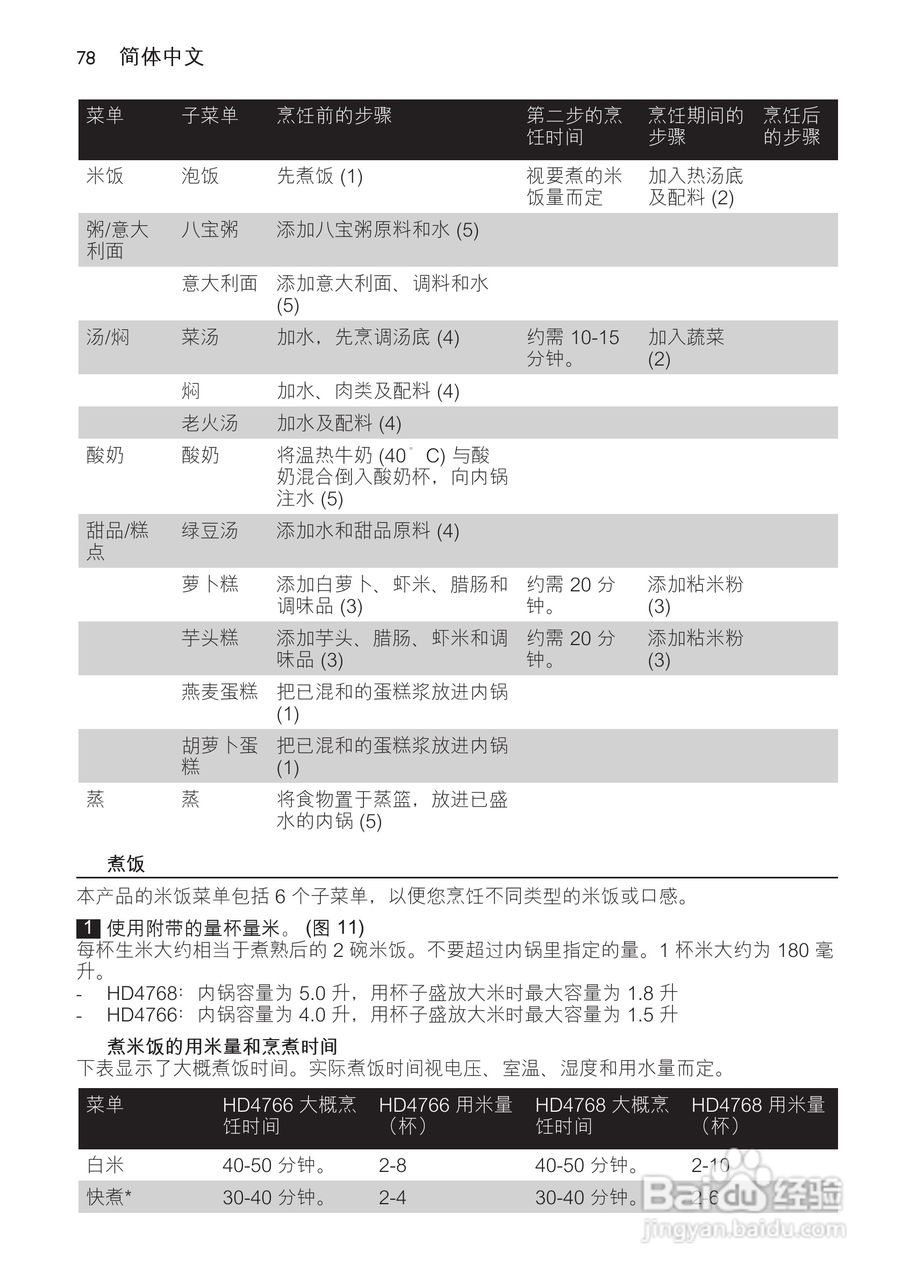 PHILIPS HD4768/ HD4766电饭煲使用说明书:[4]