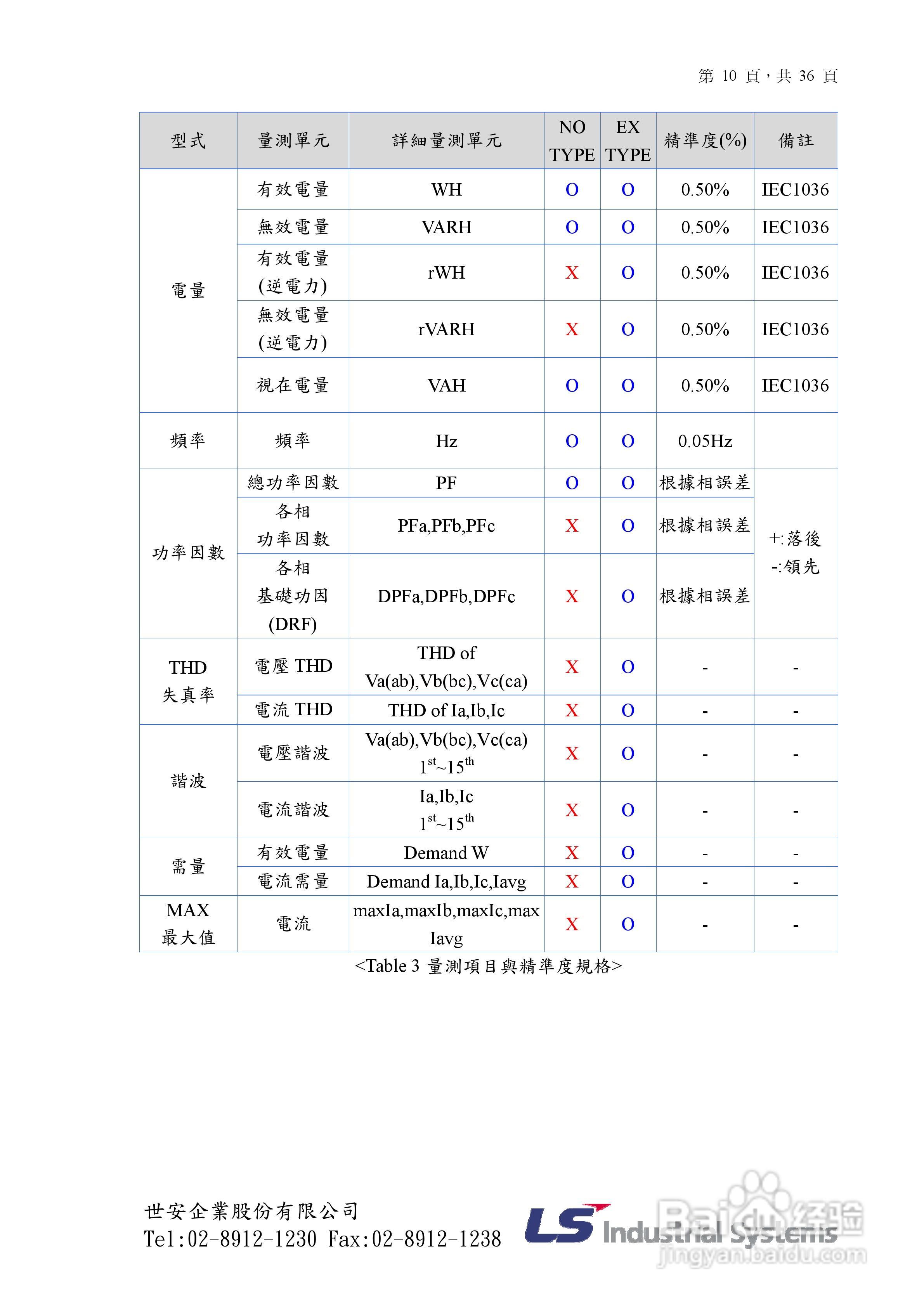 GIMAC-i数位电表使用手册:[1]