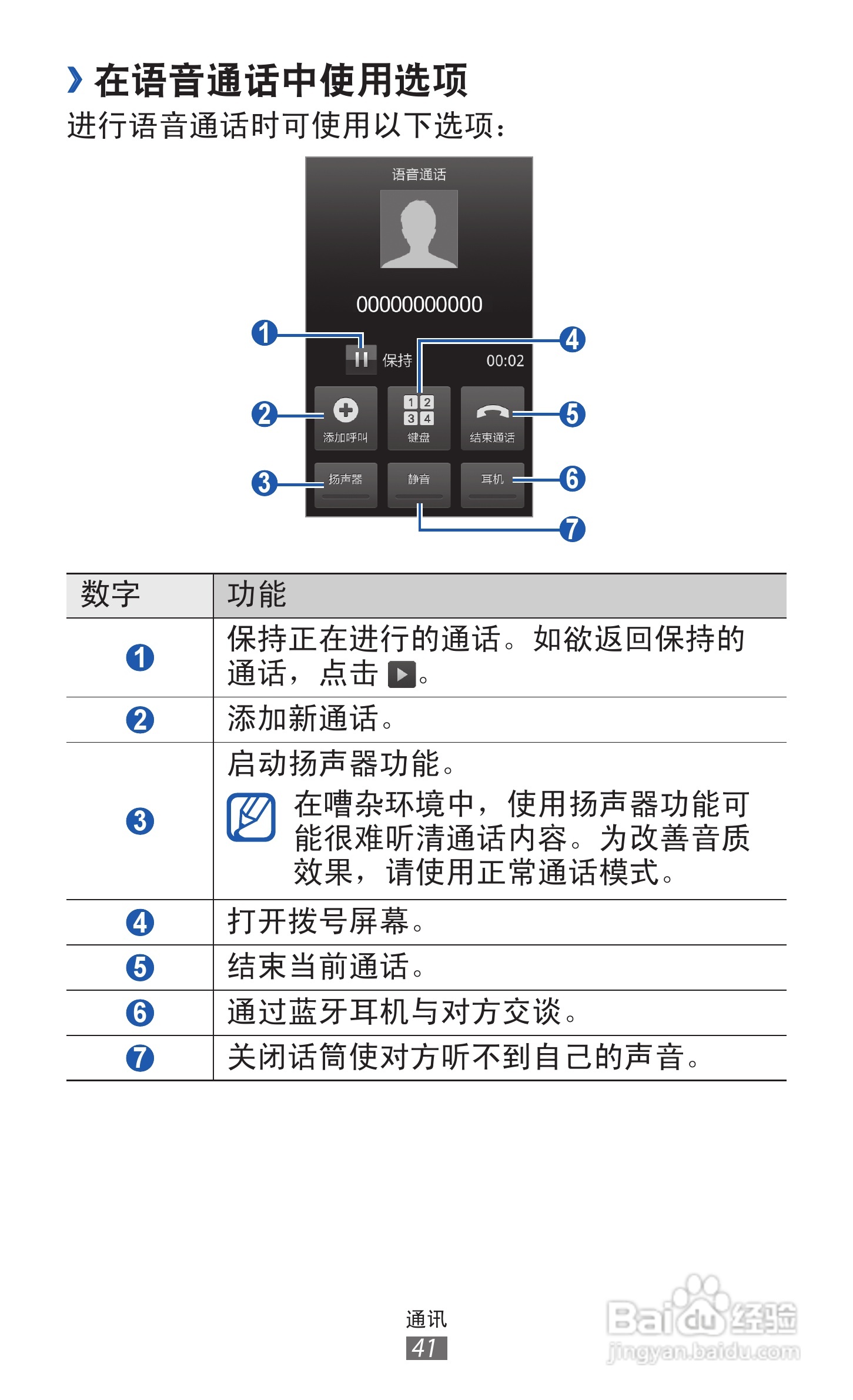 三星GT-I8160手机使用说明书:[5]