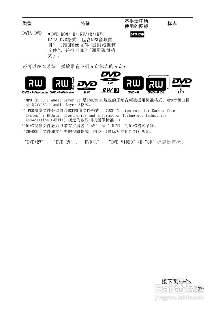 索尼CMT-DH30迷你组合音响使用说明书:[6]