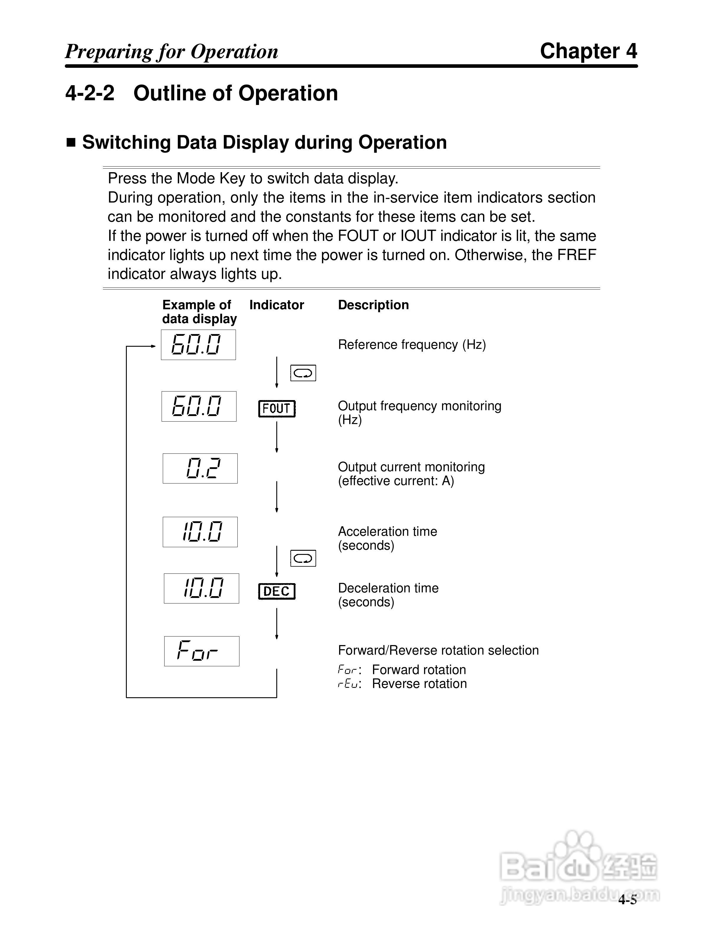 欧姆龙3G3EV-PETX3200变频器说明书:[4]