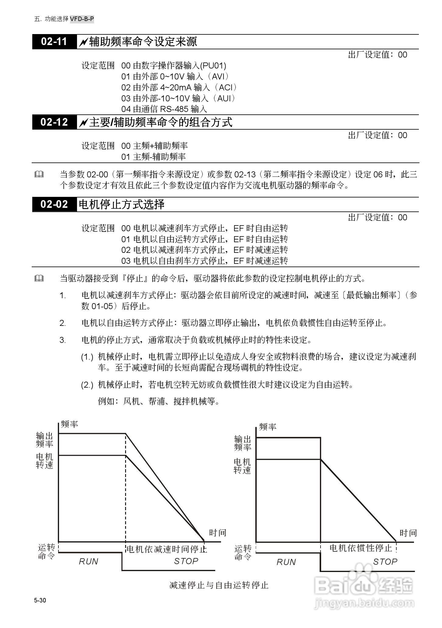 台安VFD450B43W-P变频器使用手册:[10]
