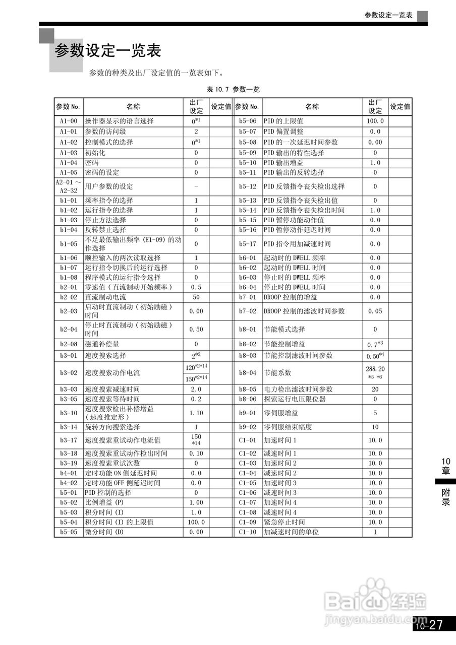 安川CIMR-F7B4300变频器使用说明书:[44]