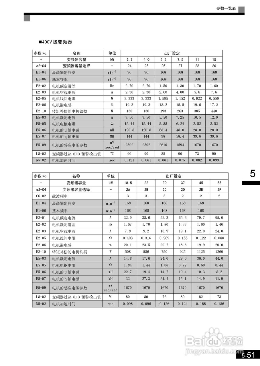 安川CIMR-L7B4055变频器使用说明书:[16]