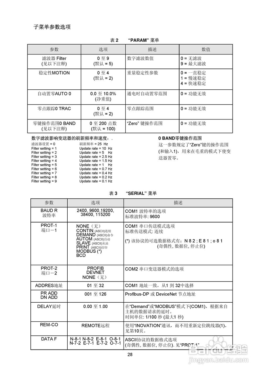 DAT400-S防暴称重变送器说明书:[3]