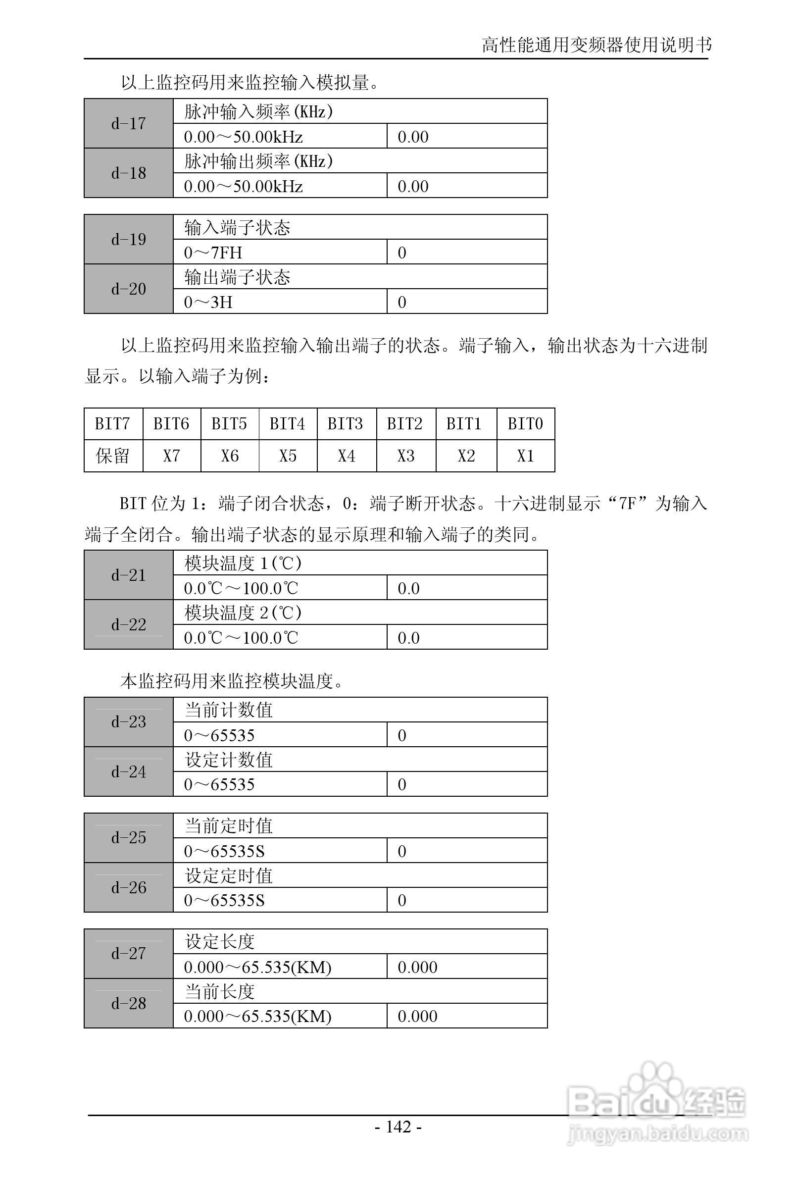 森岛SD680-4T6300高性能通用变频器使用说明书:[15]