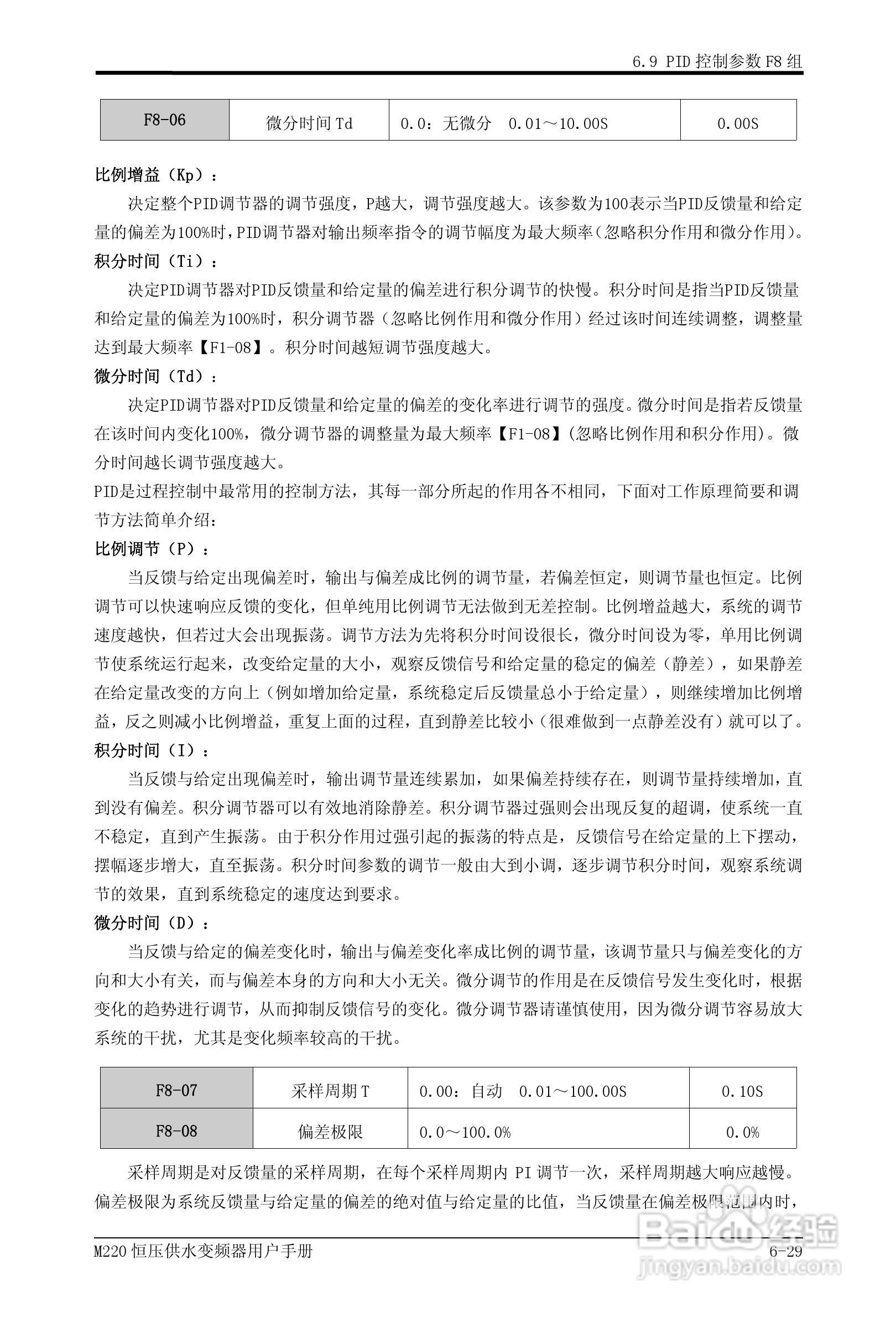 易驱M220-4T0930FPVER0M00变频器使用说明书:[7]