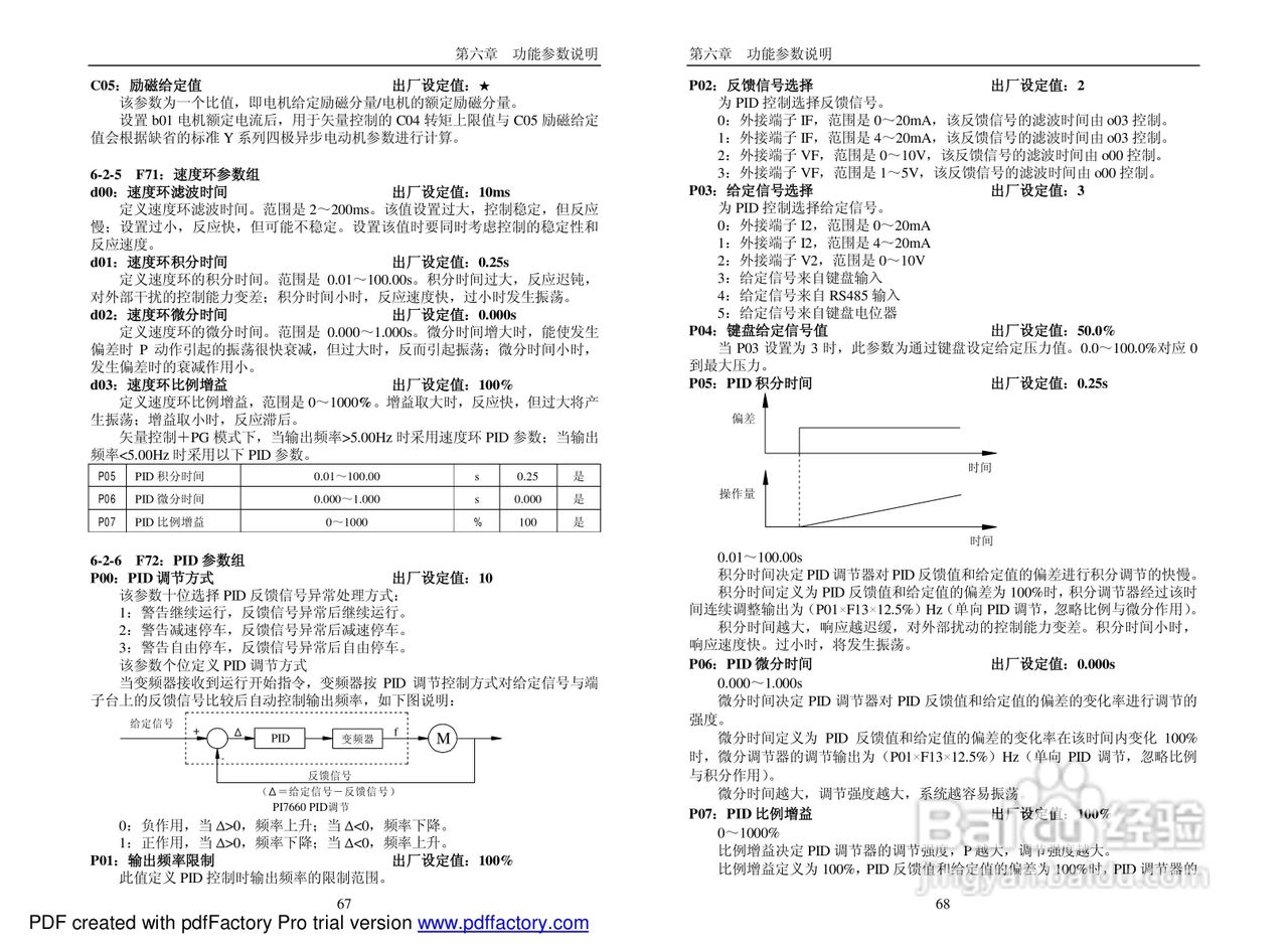 PI7660“顺”系列变频器说明书:[4]