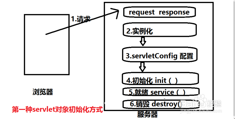 java经典问题总结