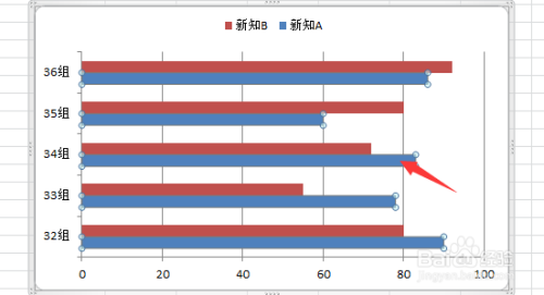 【excel技巧】双向条形图制作技巧