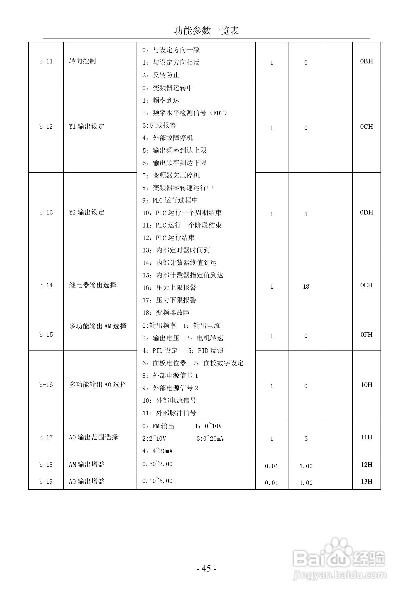 晟欣SFS3000-4T4000G变频器用户手册:[5]