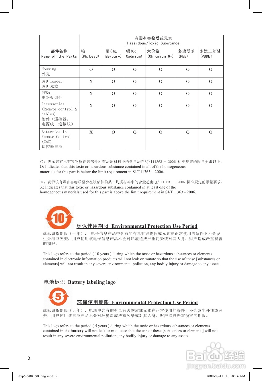 飞利浦DVP5990K/98 DVD播放机使用说明书:[1]
