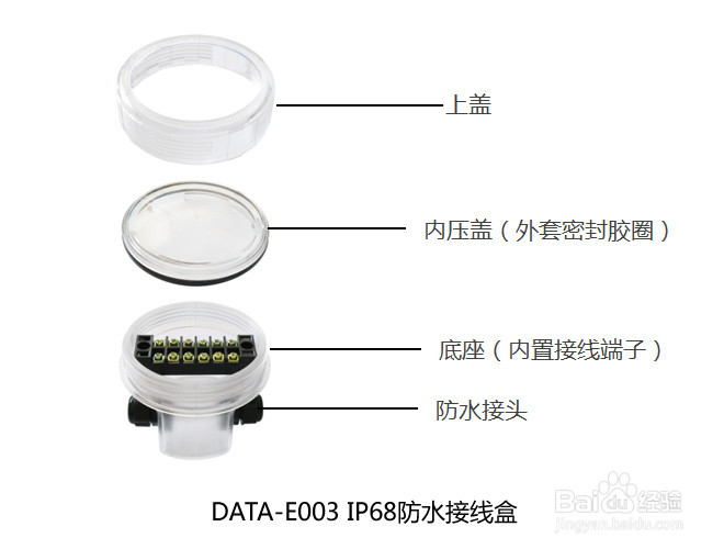 防水接线盒、防水盒