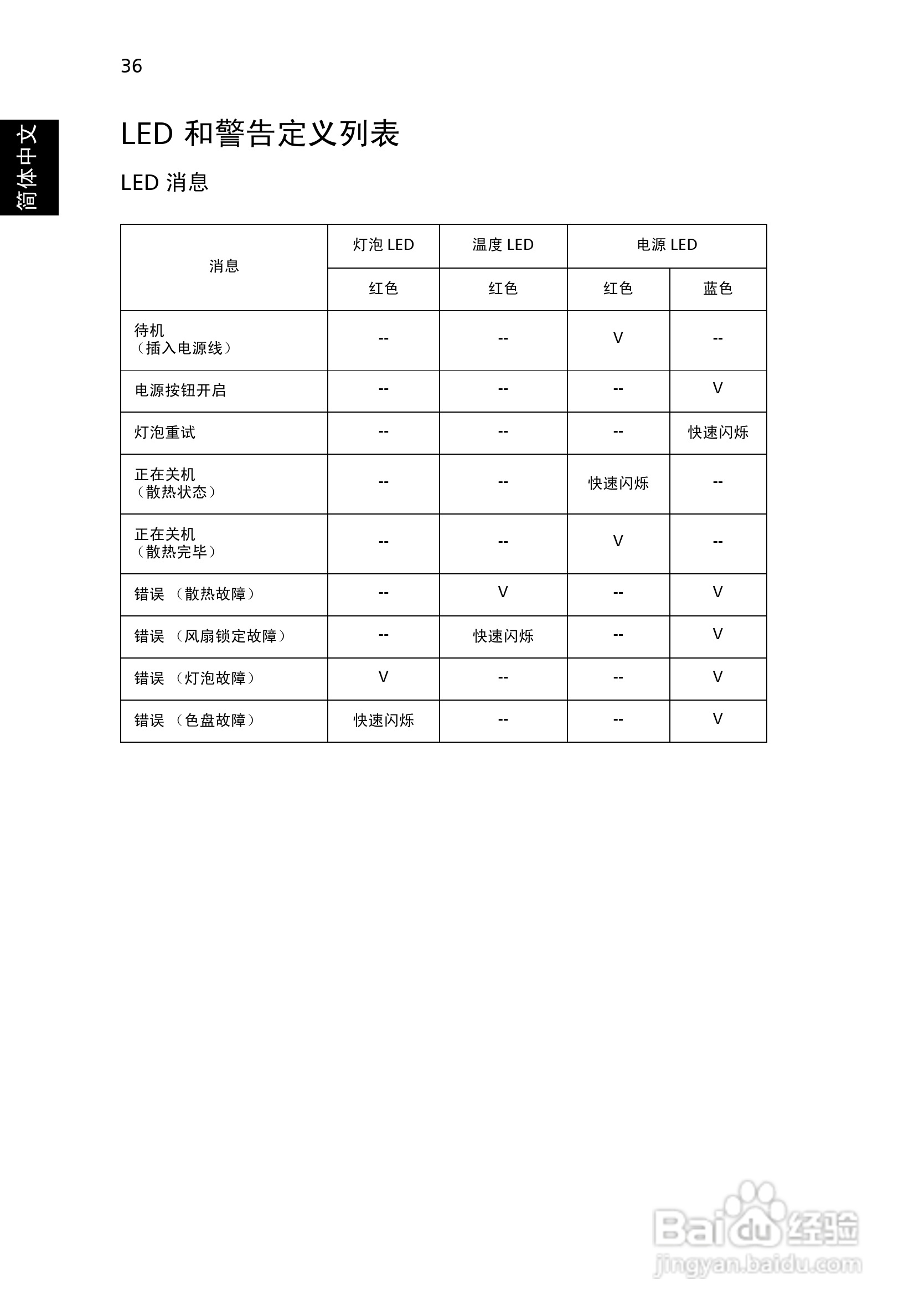 Acer P7203投影机使用说明书:[5]
