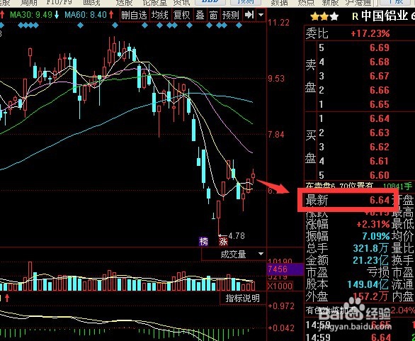 同花顺软件中从消息面回到基本面考察个股