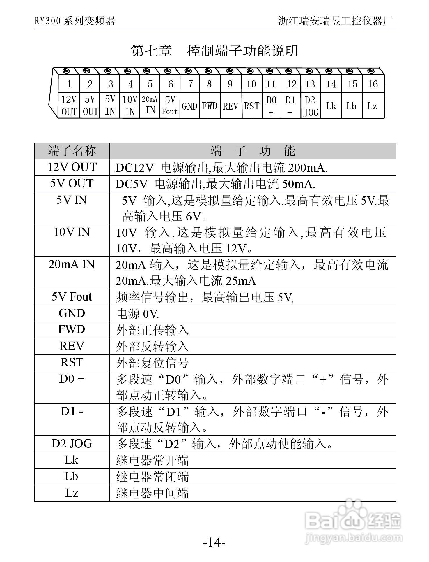 RY300系列变频器远程操作器说明书:[2]