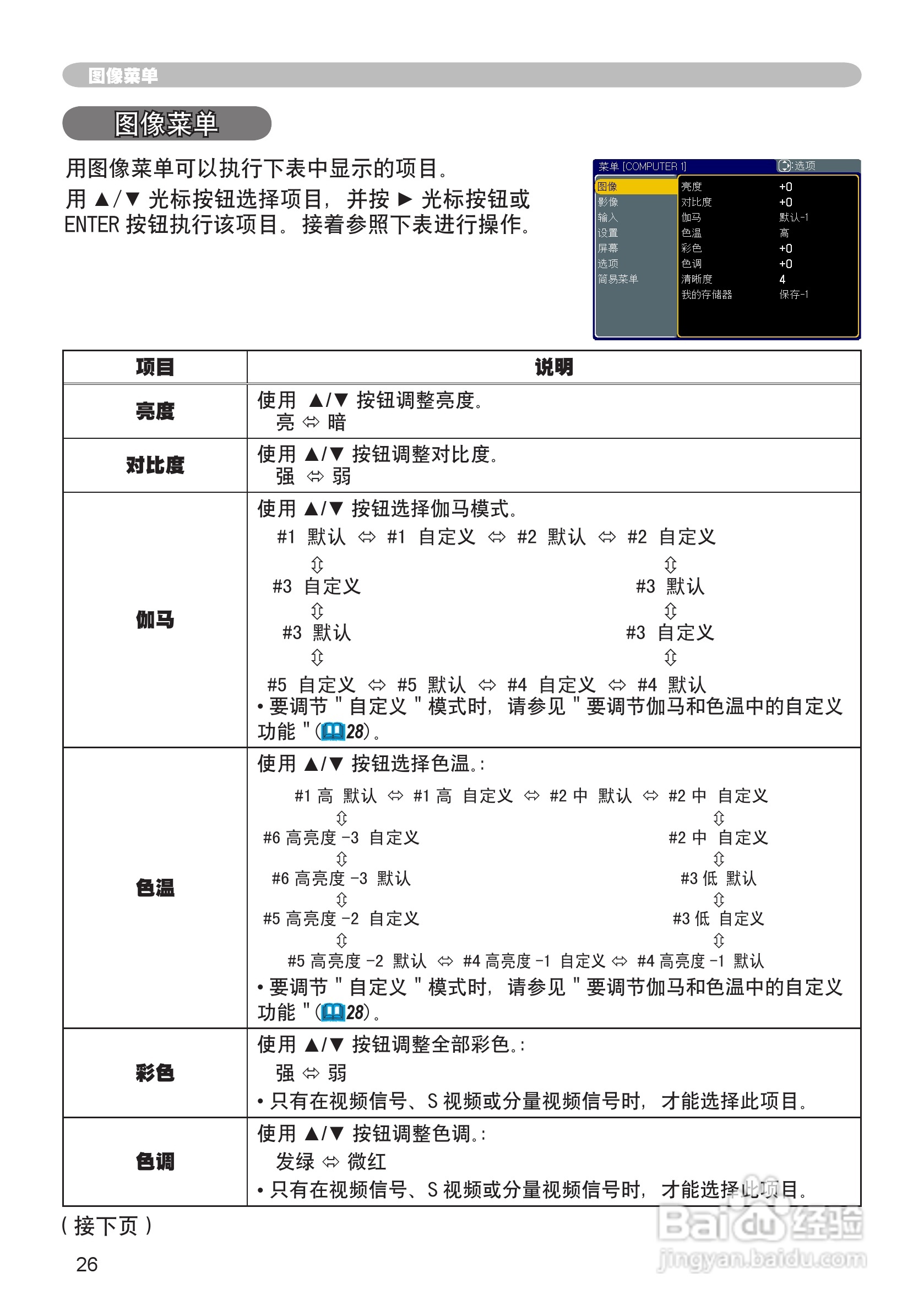 日立CP-X200投影机使用说明书:[3]