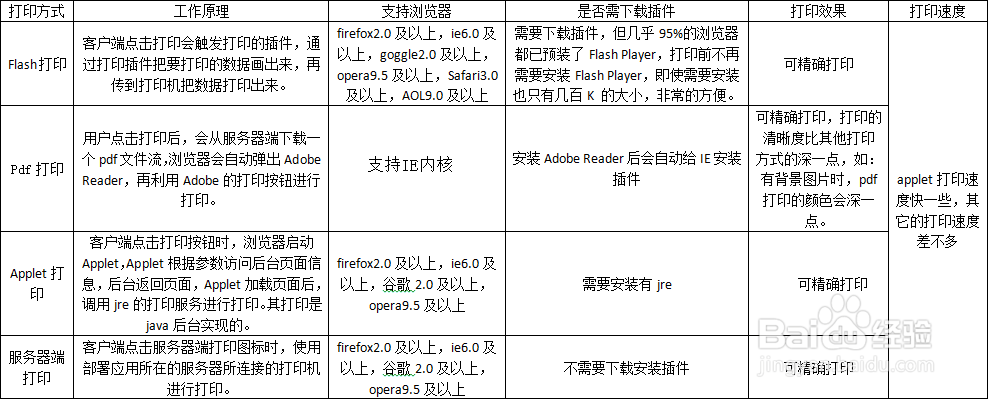 jasperreports教程:[6]查看和打印报告