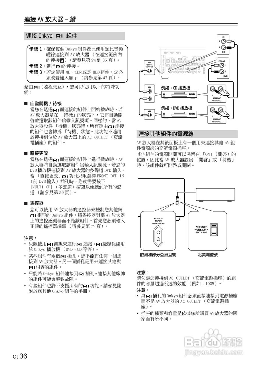 ONKYO TX-SR674AV放大器使用手册.:[4]