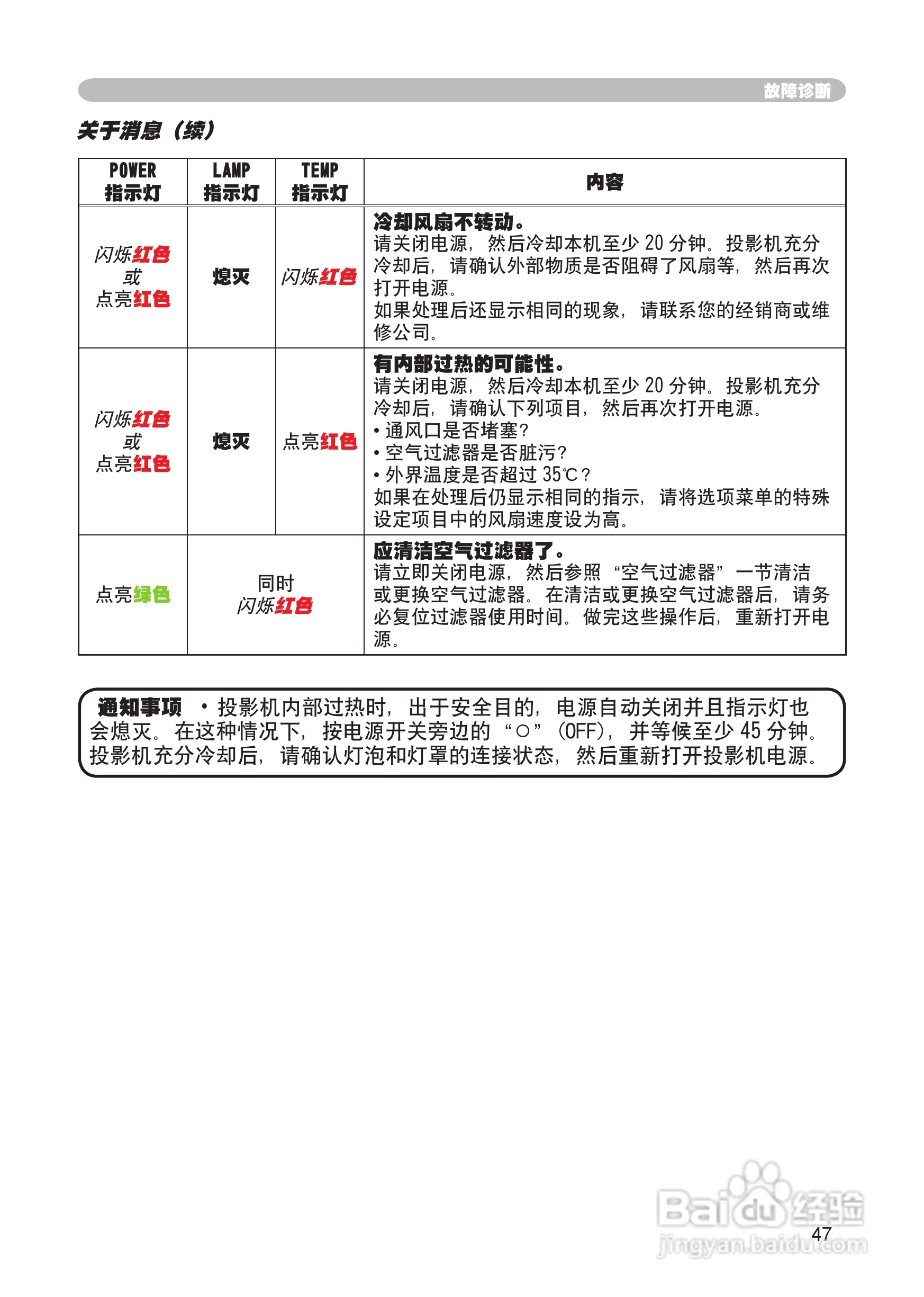 日立 ED-X8250投影机说明书:[5]