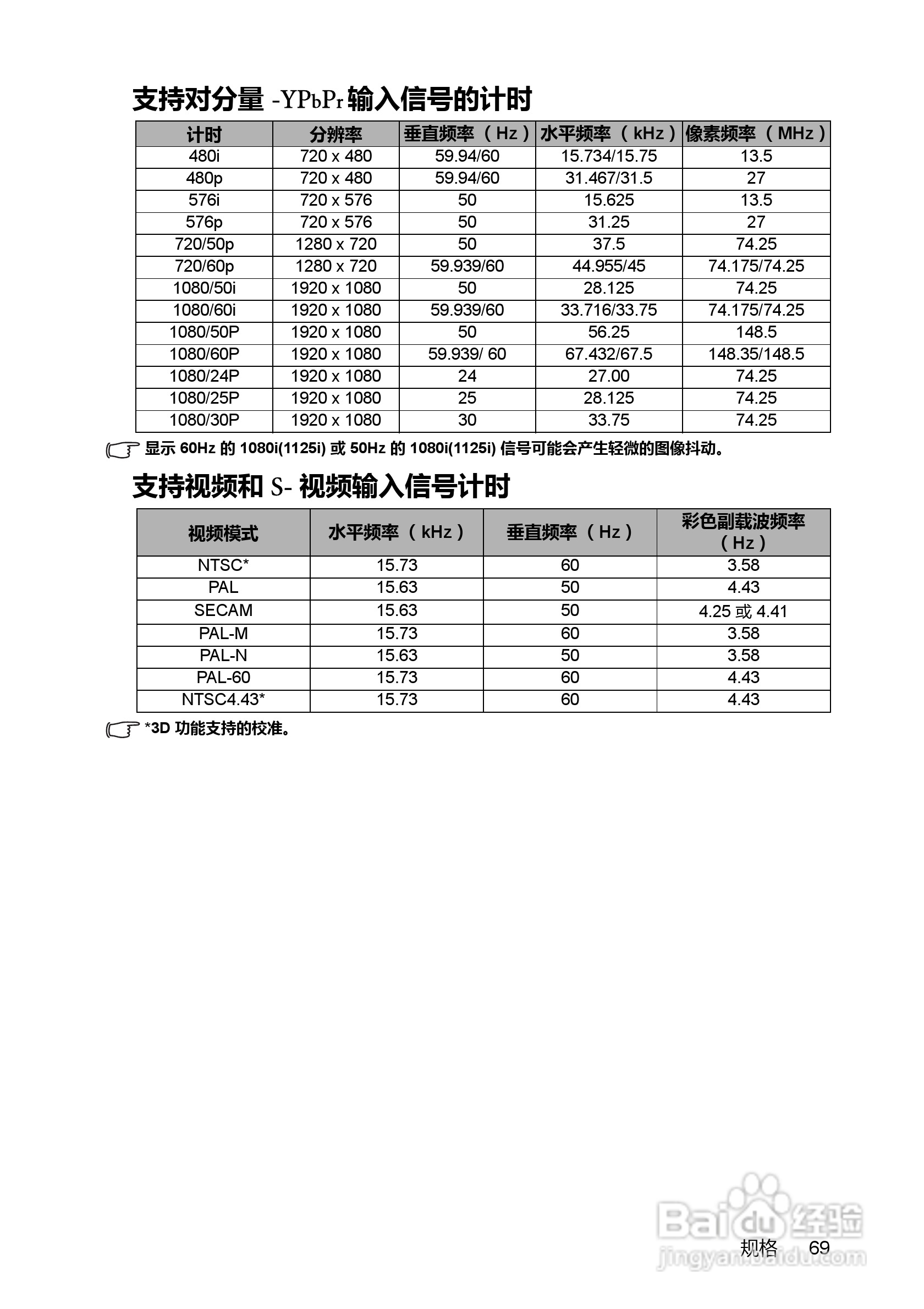 明基BenQ MX880US投影机使用说明书:[7]