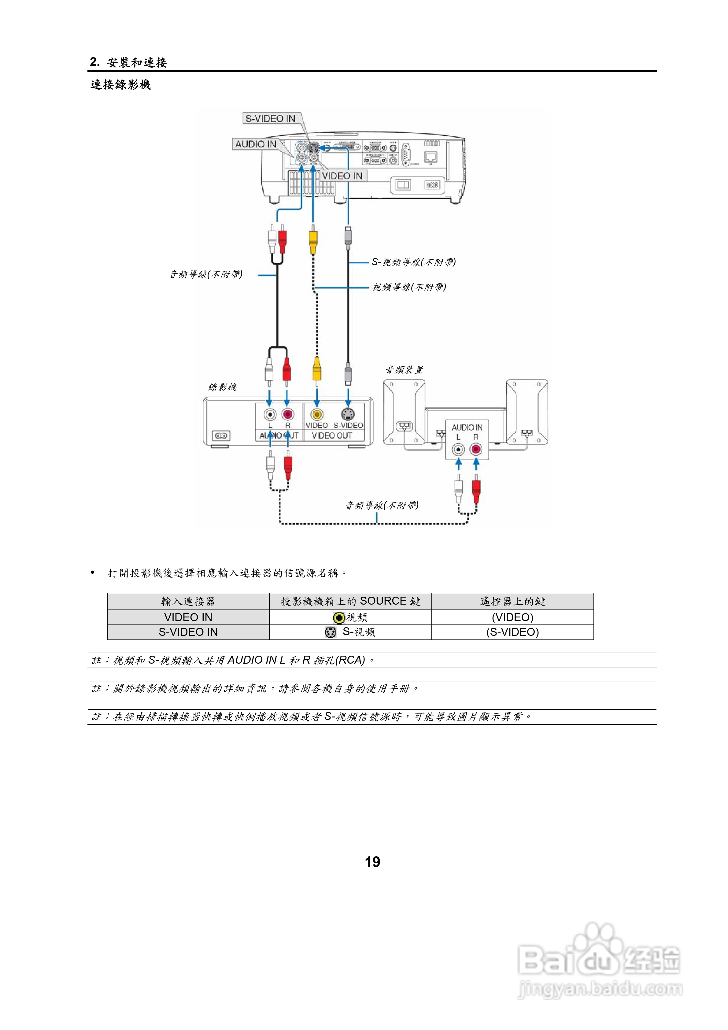 NEC NP500W投影机用户手册:[3]