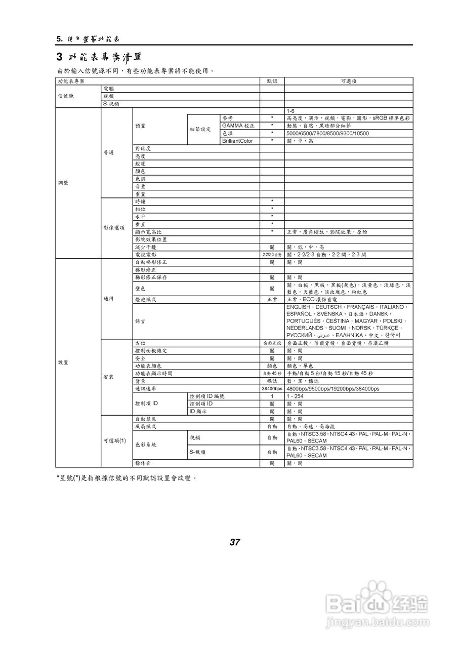 NEC NP61/NP41手提式投影机使用手册:[5]