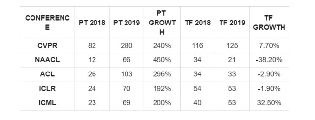 在pytorch中怎么使用 \