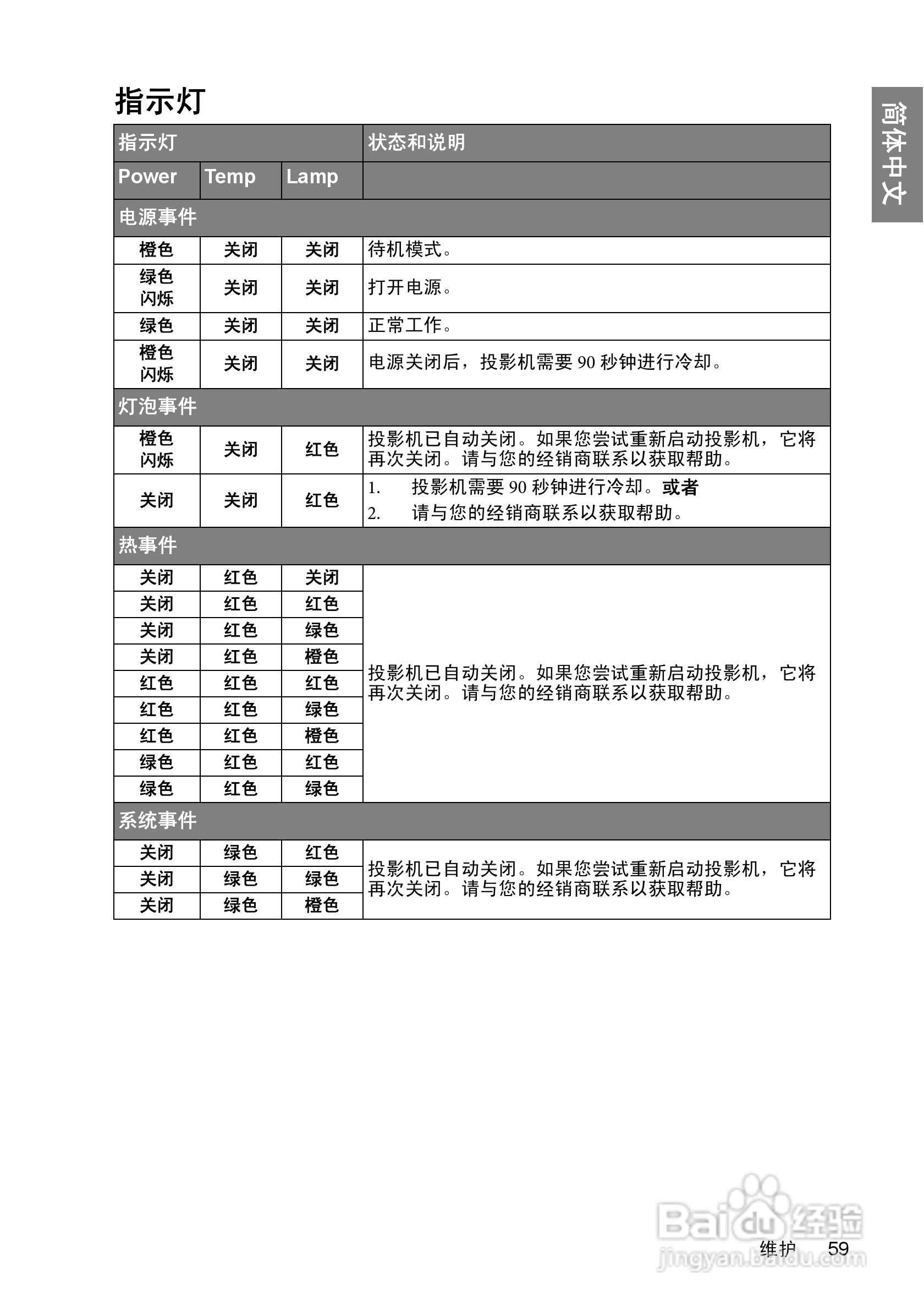 明基BenQ TH700投影机使用说明书:[6]