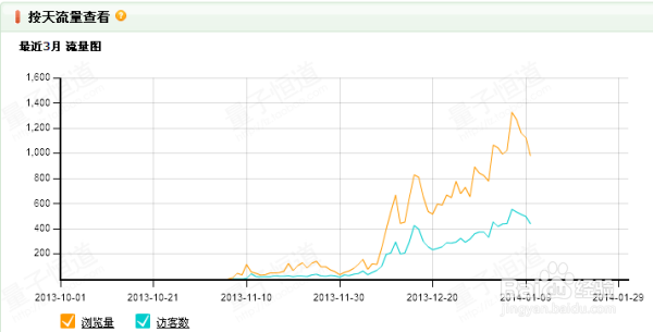 爱掌柜教您反季推广，逆“流”而