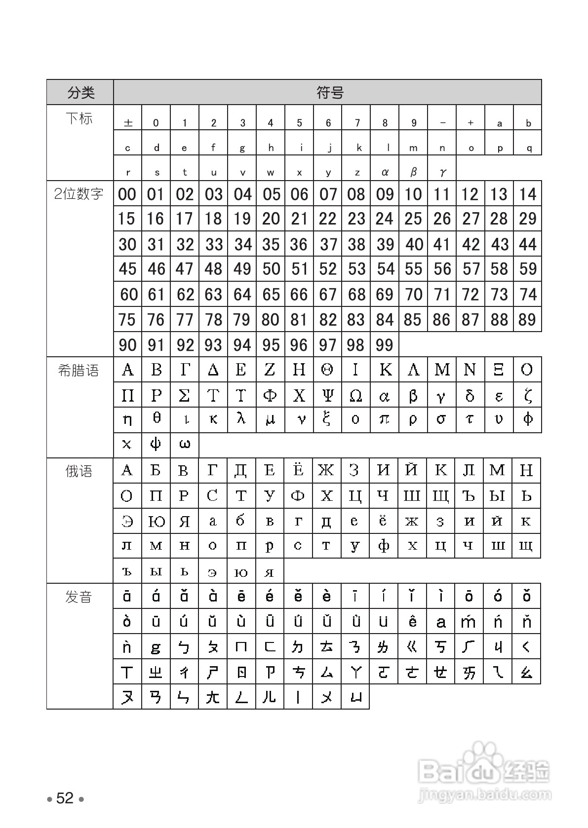 BROTHER PT-1280 标签打印机用户手册:[6]