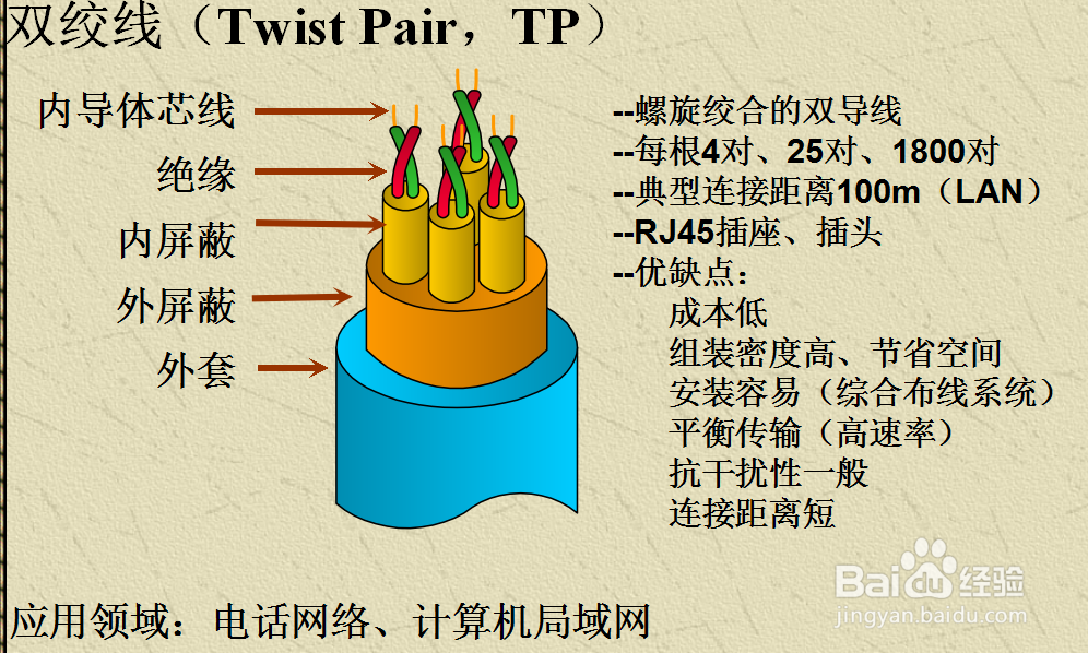 双绞线的制作图文版-百度经验