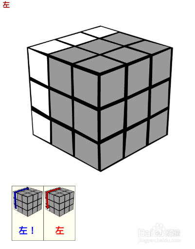 魔方教程-魔方术语解释