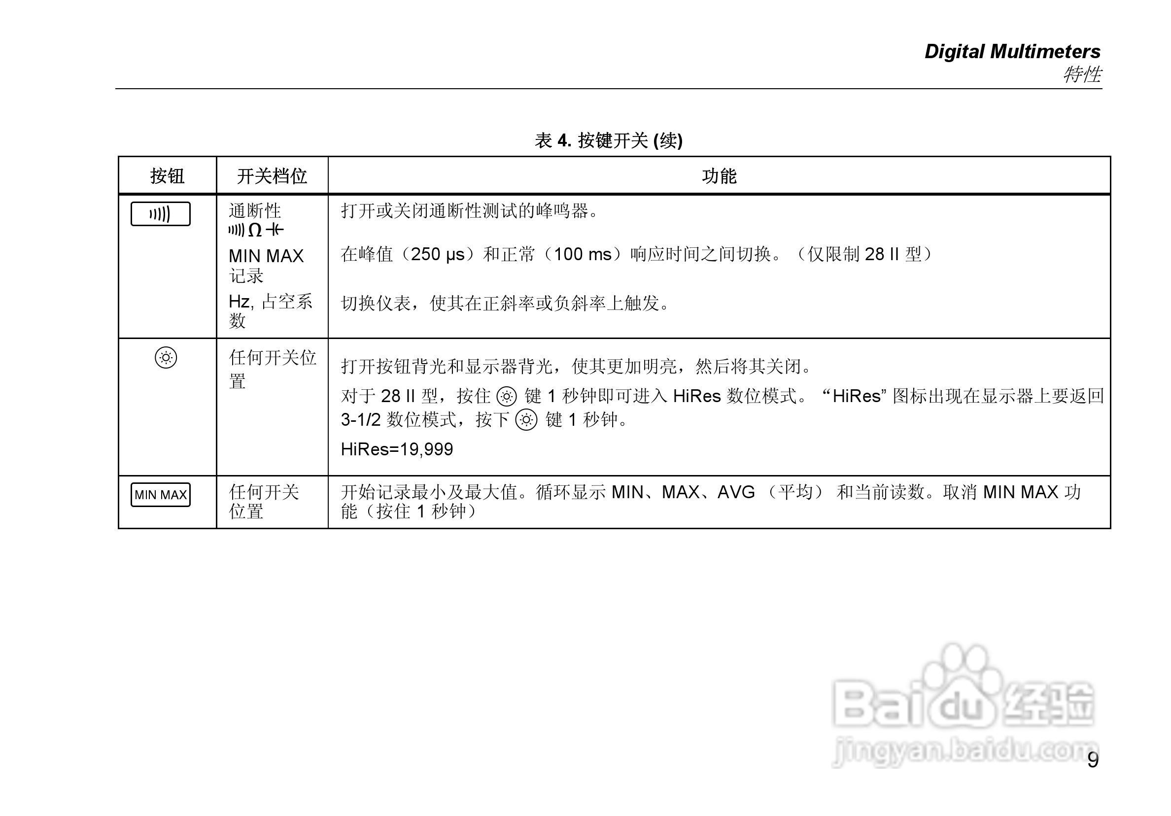 福禄克Fluke 27 II工业多用表使用说明书:[2]