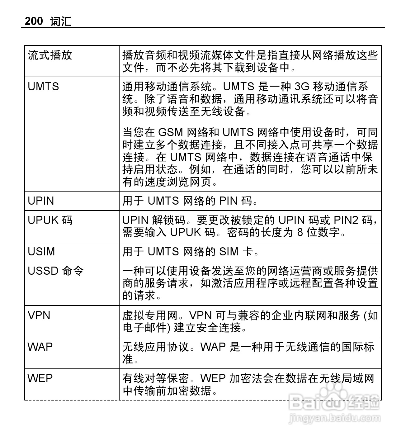 诺基亚E5-00手机使用说明书:[20]