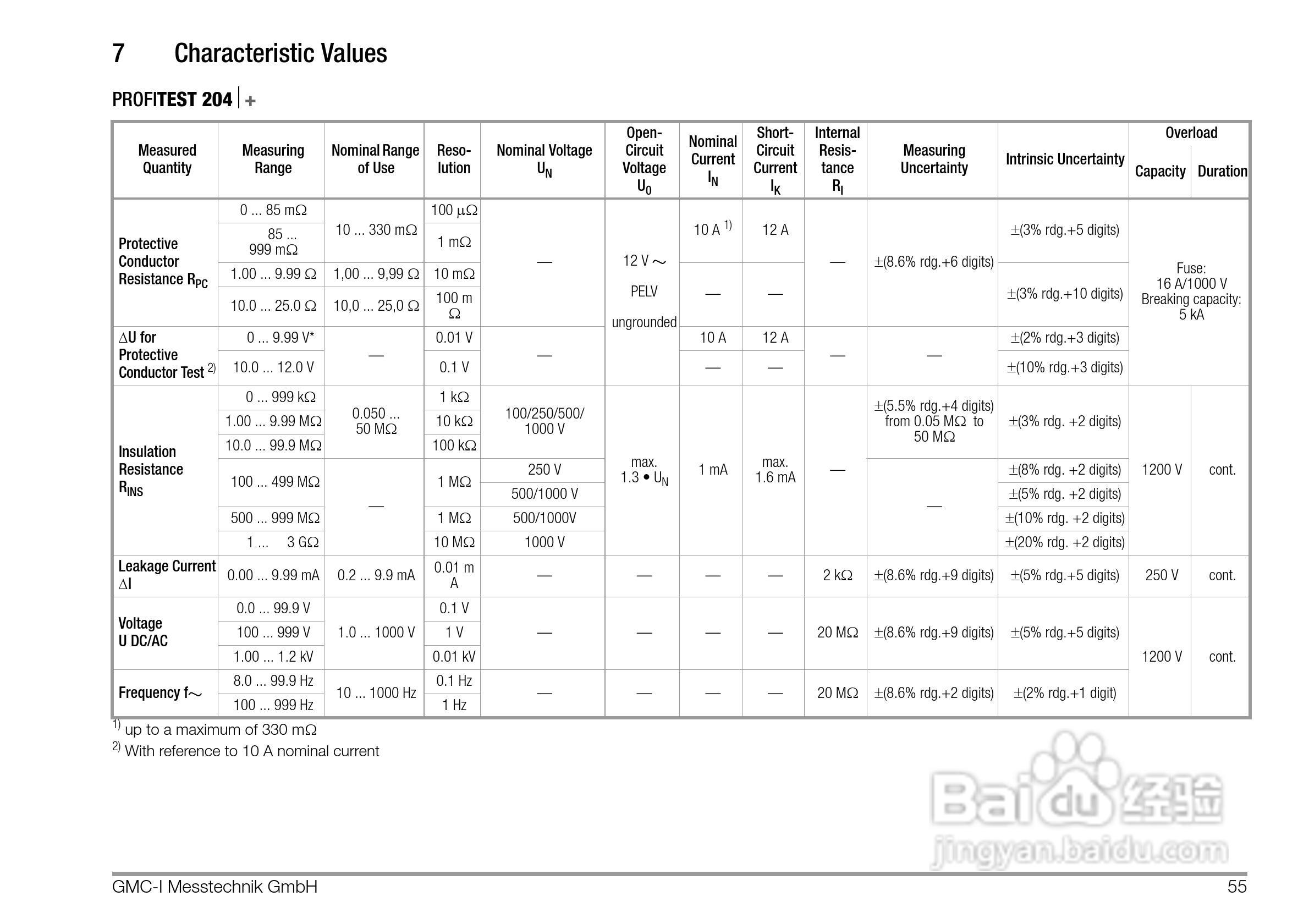 PROFITEST 204安规测试仪使用说明书:[6]