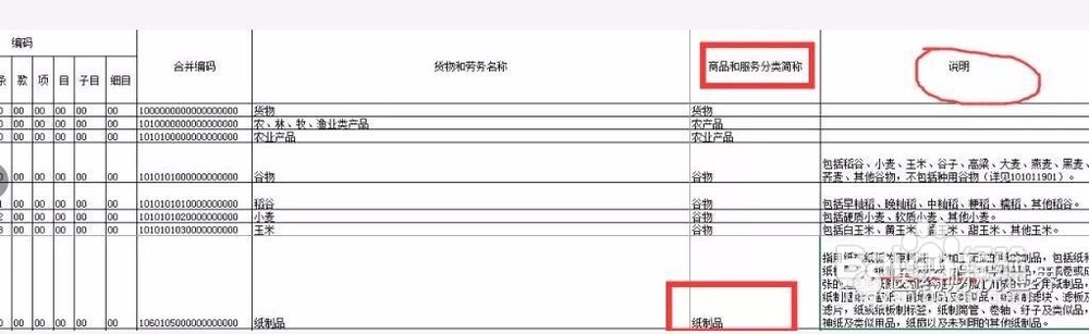 2018年最严发票新规要注意哪些