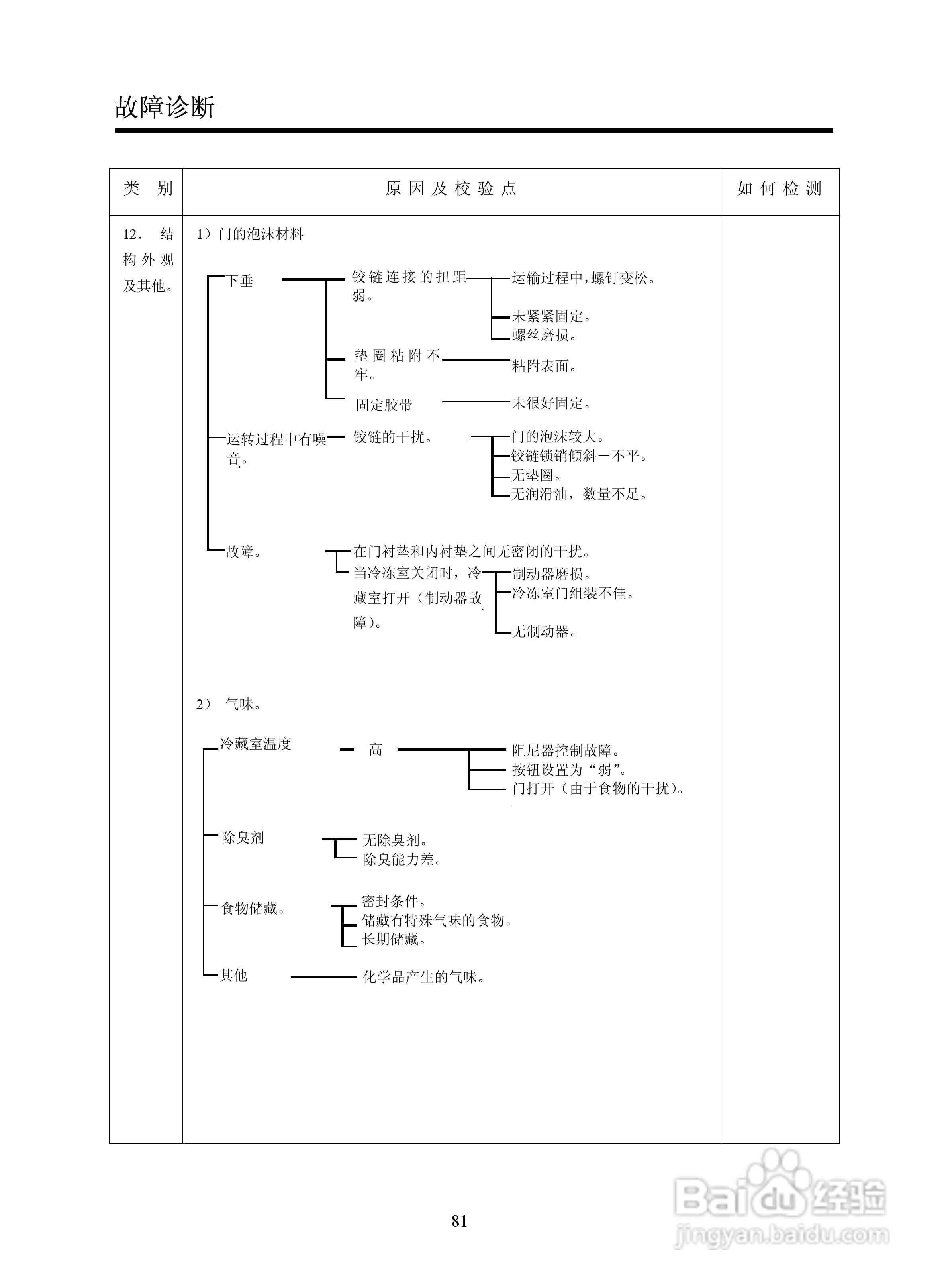 LG GR-B2072GBR.CSWPLGE冰箱使用说明书:[4]
