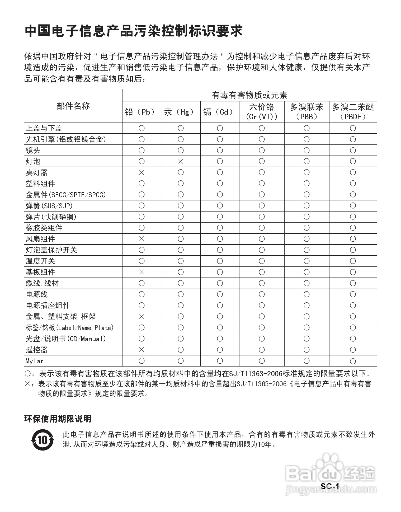 优派PJD6241投影机使用说明书:[1]