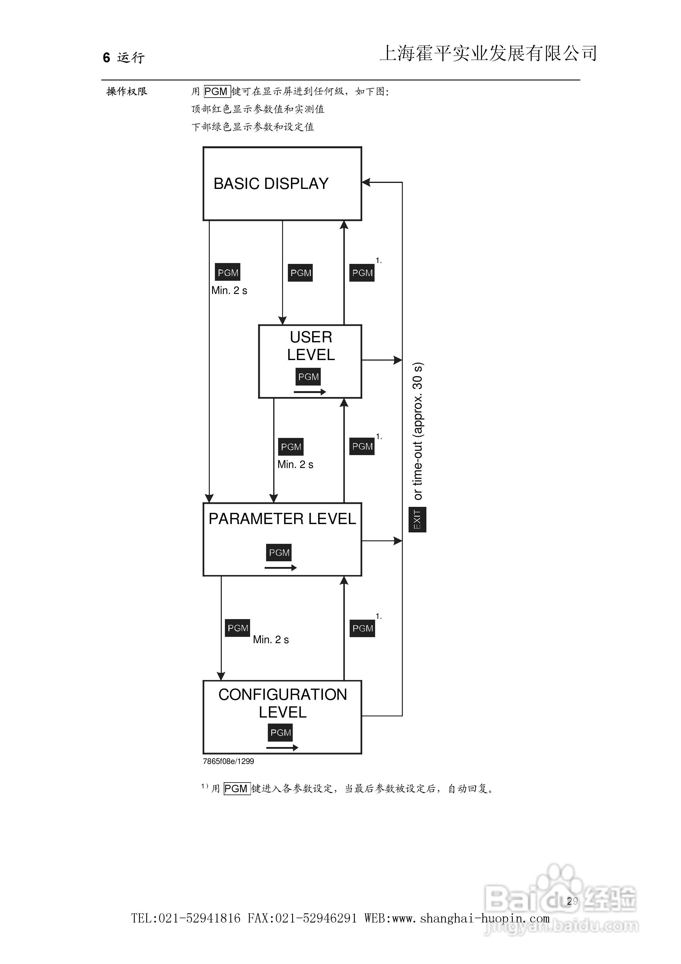 SIEMENS RWF40比调仪使用说明书:[3]