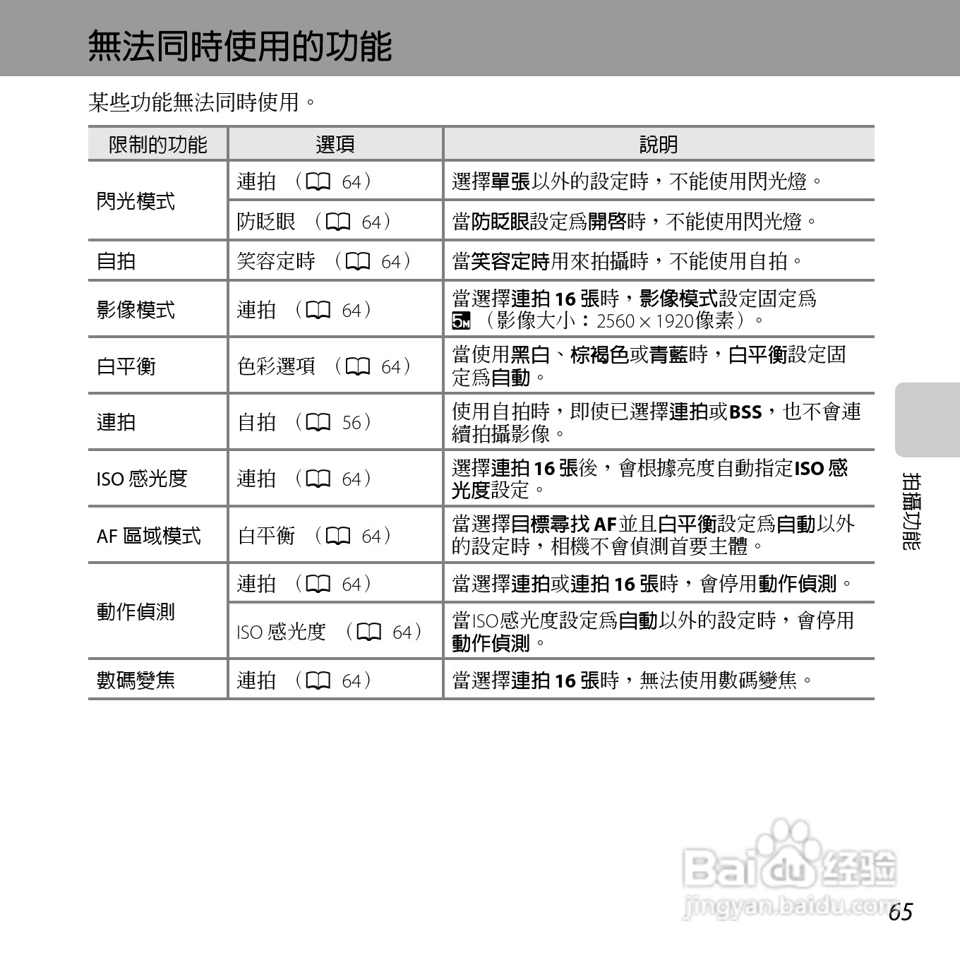 尼康COOLPIX L610数码相机使用说明书:[9]