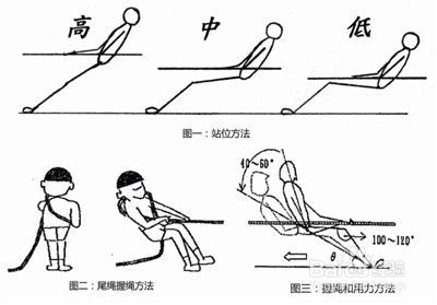 拔河规则及技巧