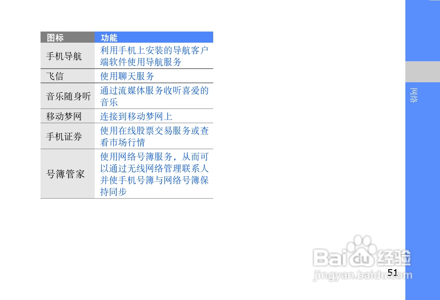 三星SGH-i908E手机使用说明书:[6]