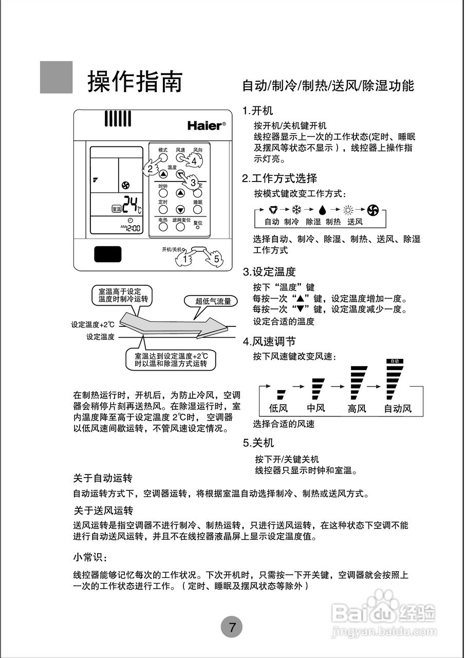 海尔商用空调KF9(R)-125EW/E(H)使用安装说明书:[1]