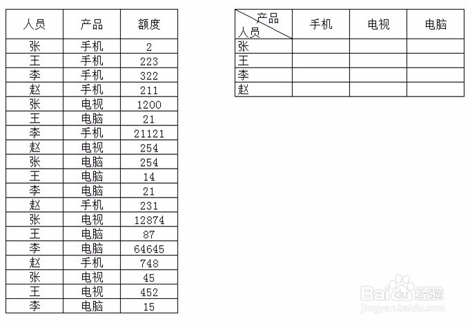 Excel 函数介绍——sumif函数和countif函数