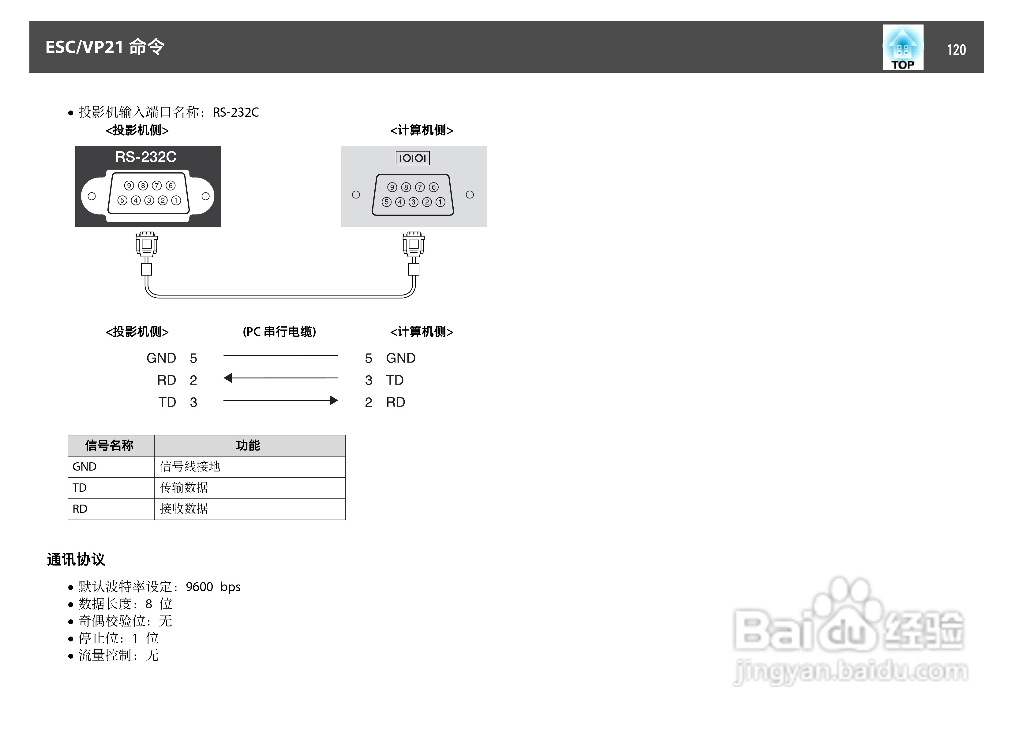 爱普生EB-C2090X投影机使用说明书:[12]